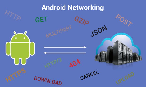 Fast Android Networking media 1