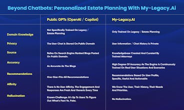 My-legacy.ai gallery image