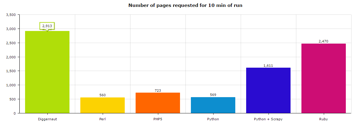 Diggernaut gallery image