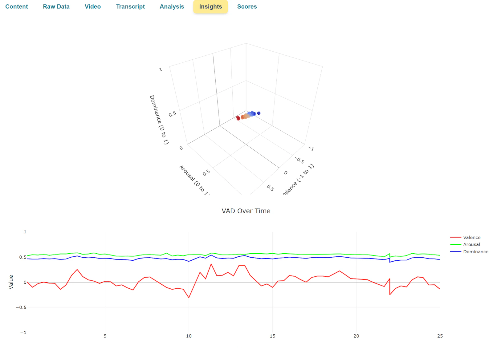 EchoDepth for Sales screenshot 3