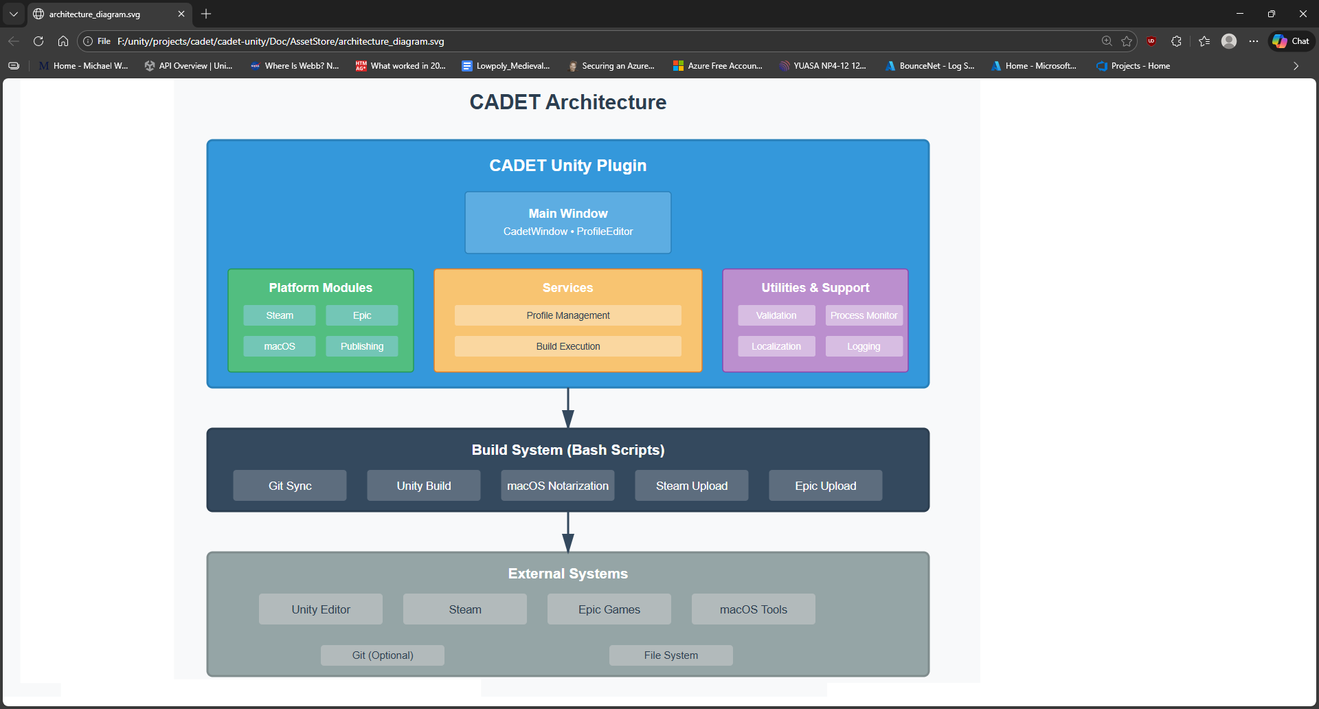 Cross-platform Auto Deploy Engine Tool gallery image