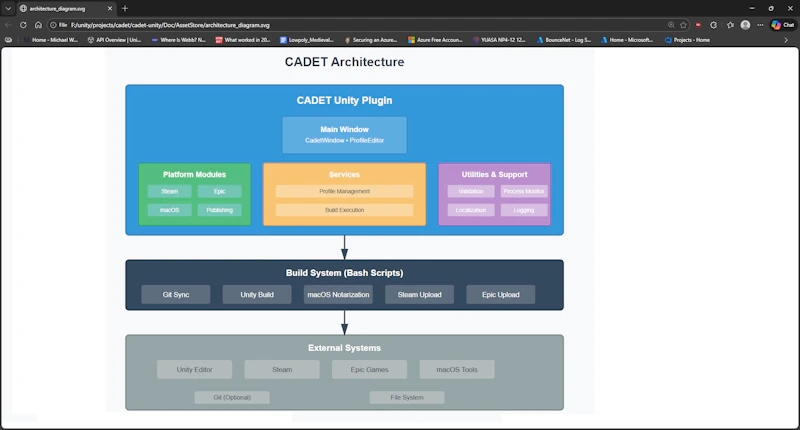 Cross-platform Auto Deploy Engine Tool screenshot 2