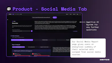 Dbits gallery image