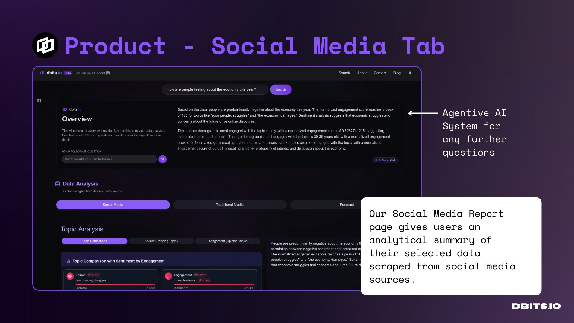 Dbits media 10