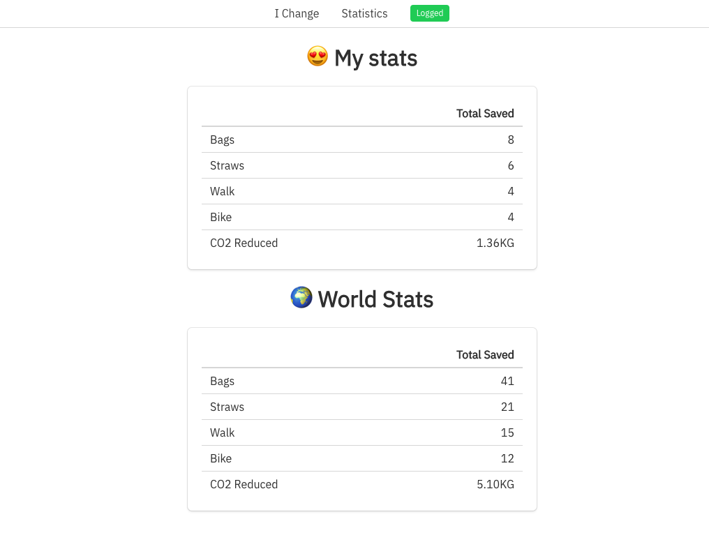 IChange Let's change the world together gallery image