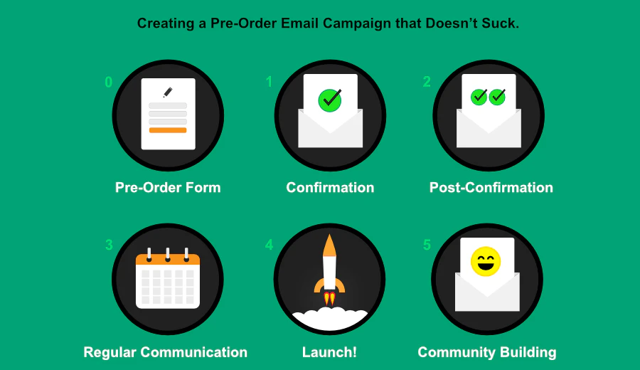 Guide to Pre-Order Email Campaigns