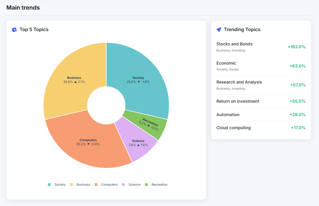 Trends.Name gallery image