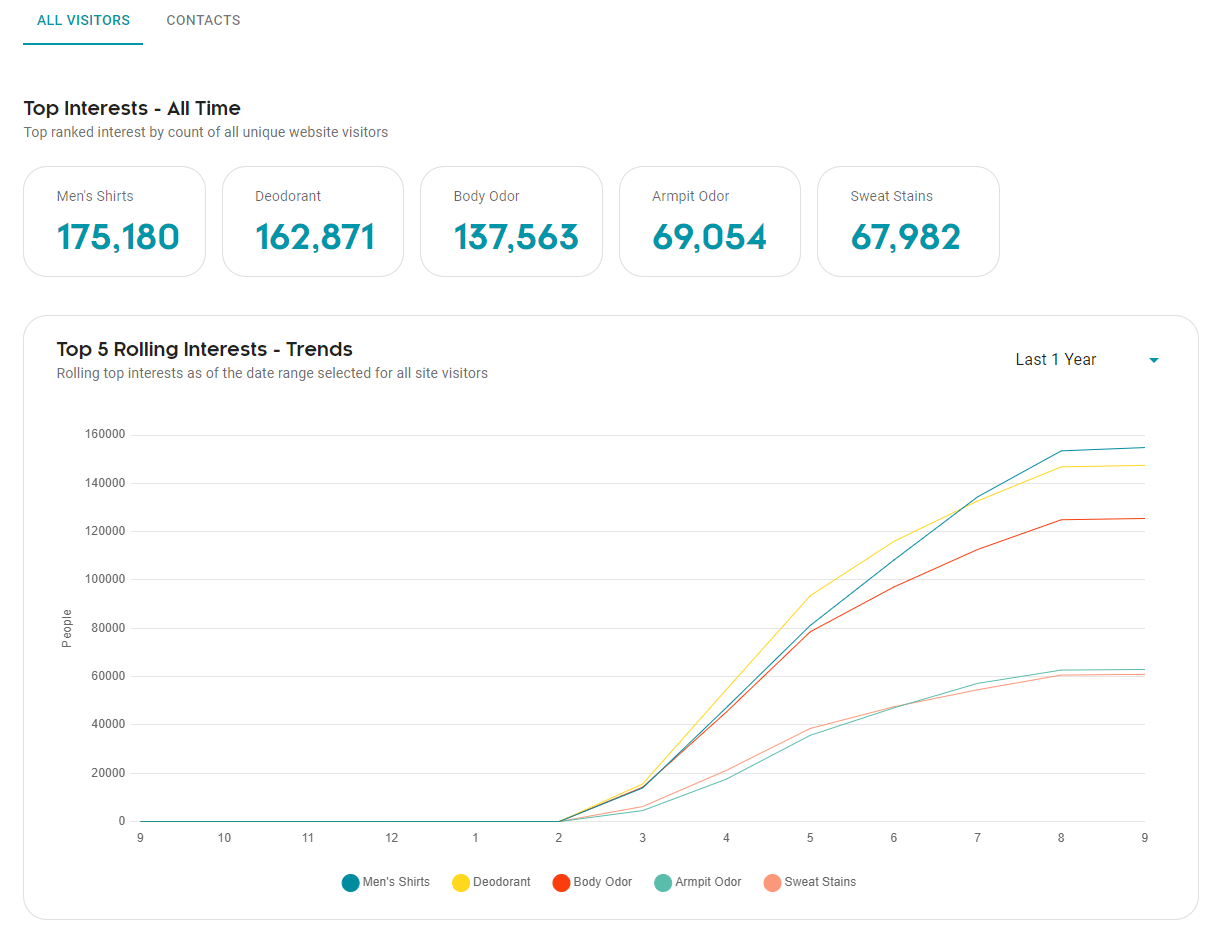 Personalize gallery image