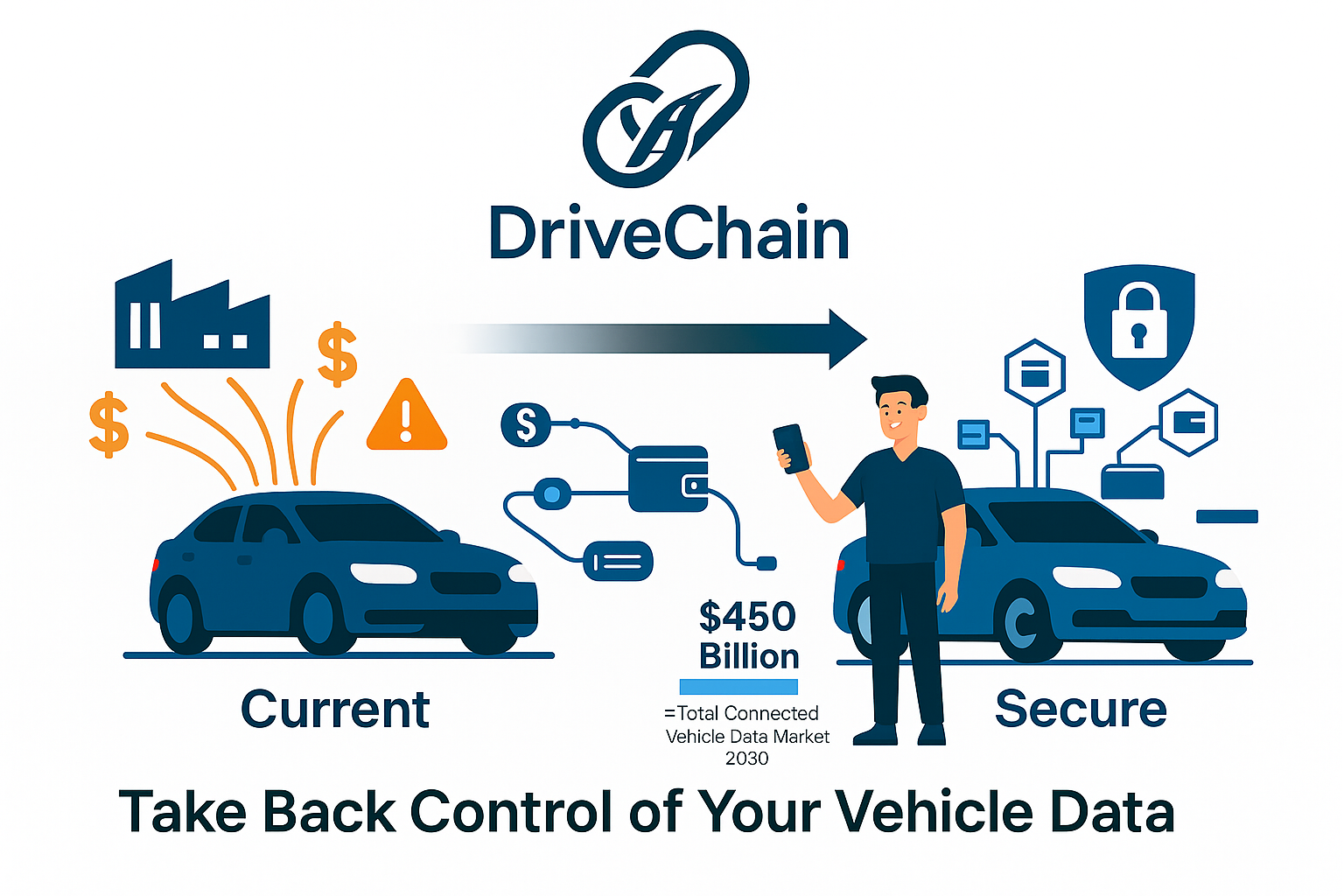 Drivechain - Araban.Verileriniz.Sizin kontrolün. medya 2