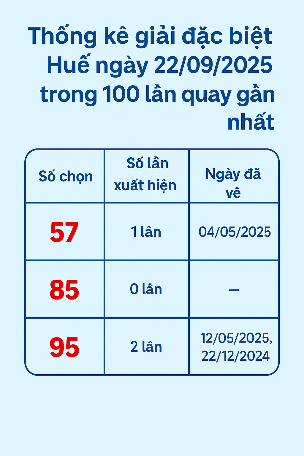 Média Xo so mien trung - Xsmt 1