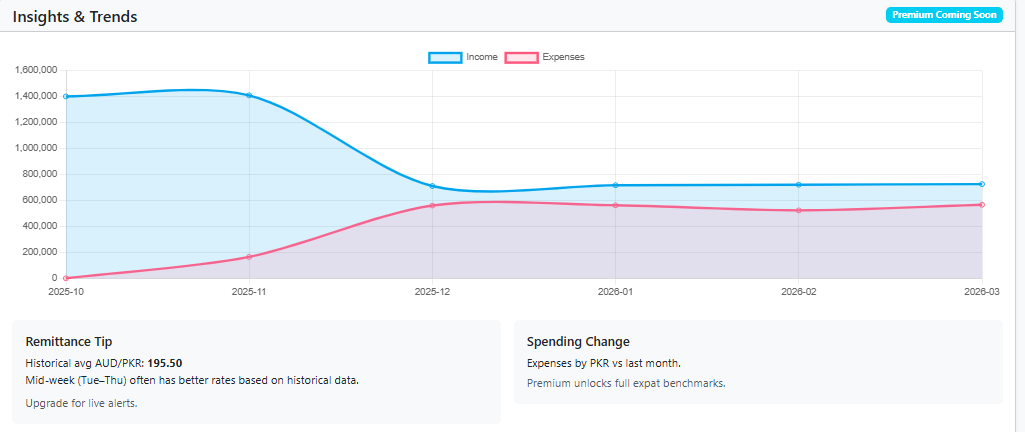 ExpatBudgetTrack gallery image