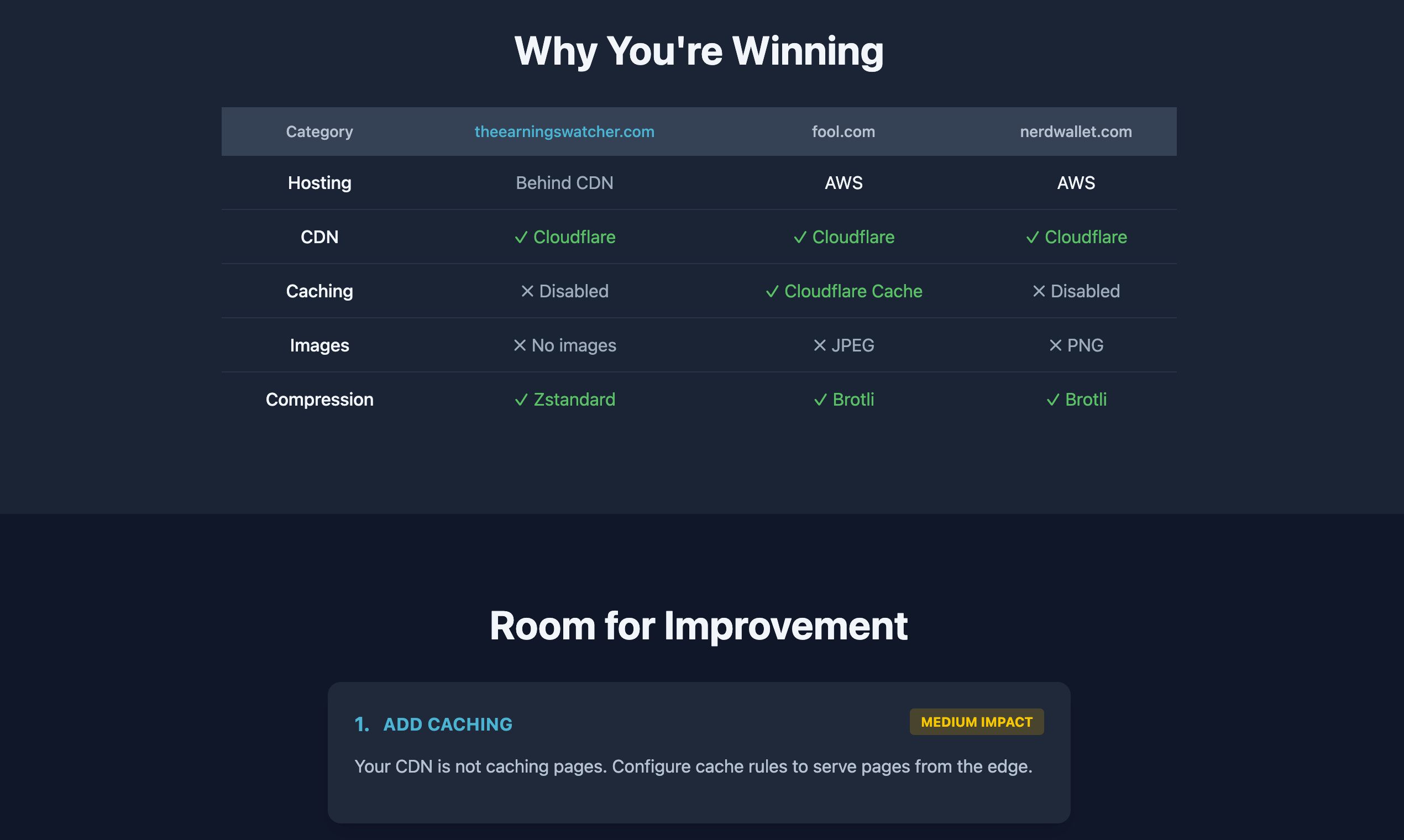 SiteRacer gallery image