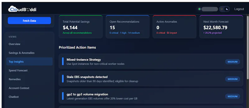 CloudBuddi screenshot 2