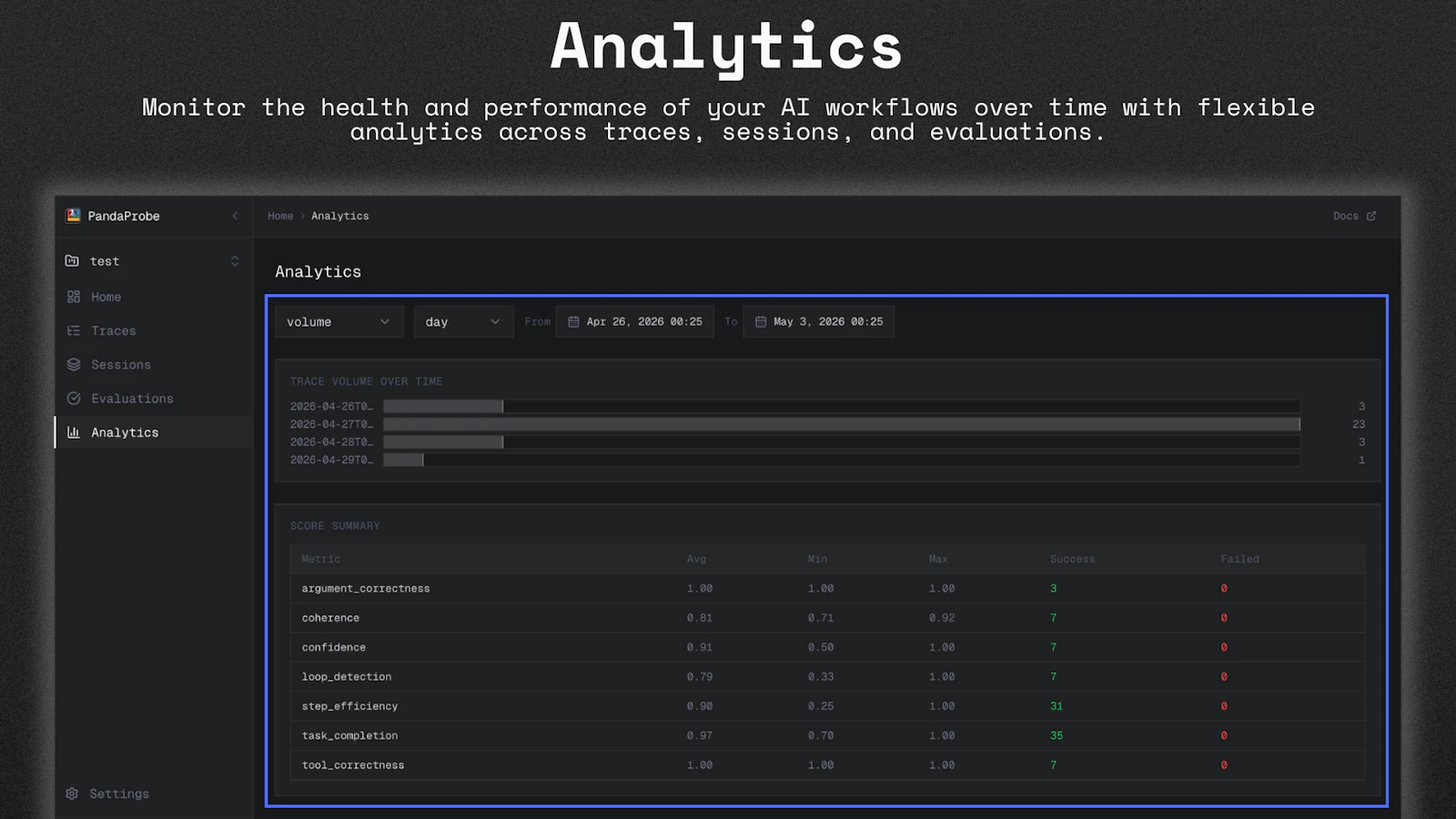 PandaProbe screenshot 6