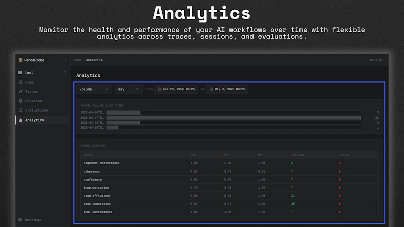 PandaProbe screenshot 6