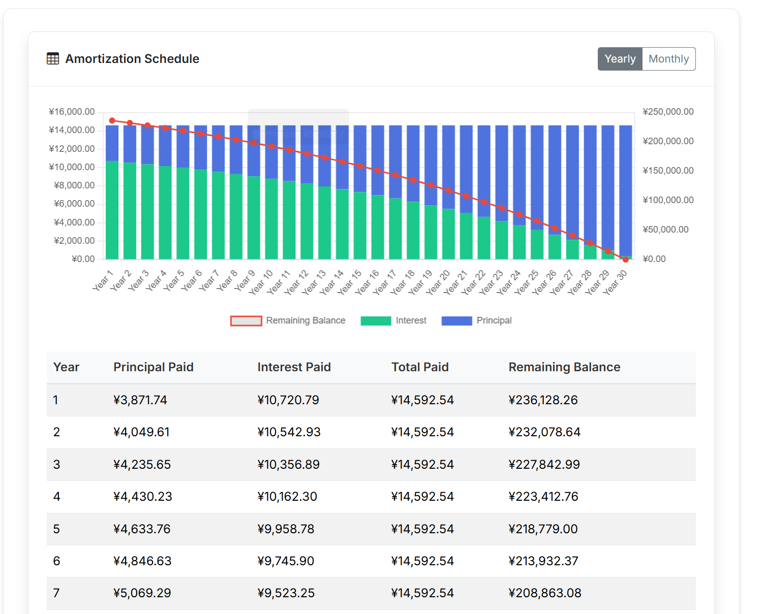 Financieringscalculator - Uw vertrouwde financiële berekeningshub media 2