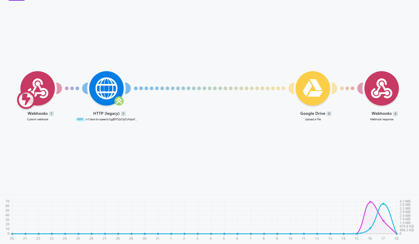 AI Builder OS gallery image