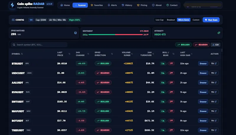 CoinSpikeRadar — Real screenshot 1