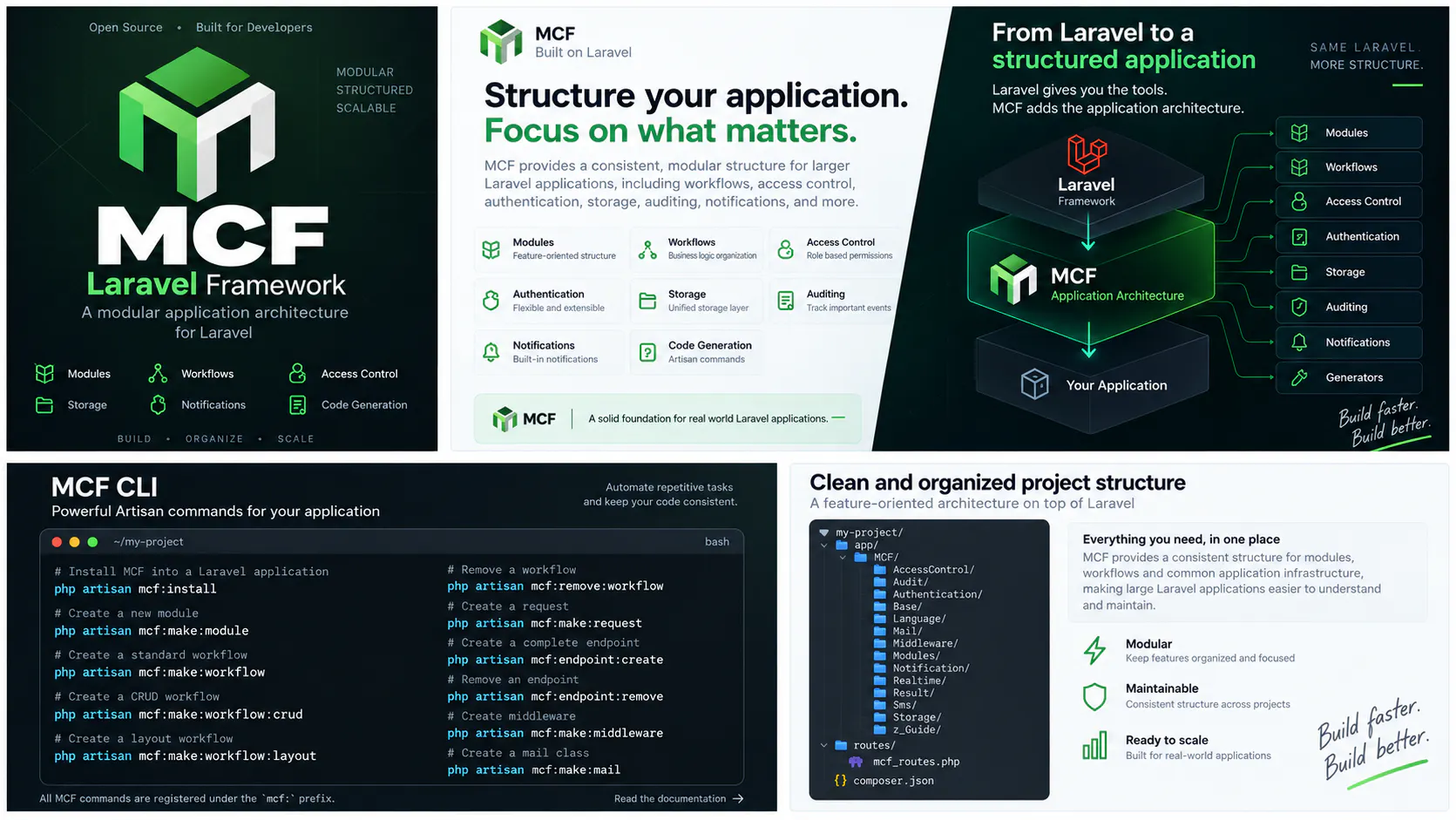 MCF Laravel gallery image