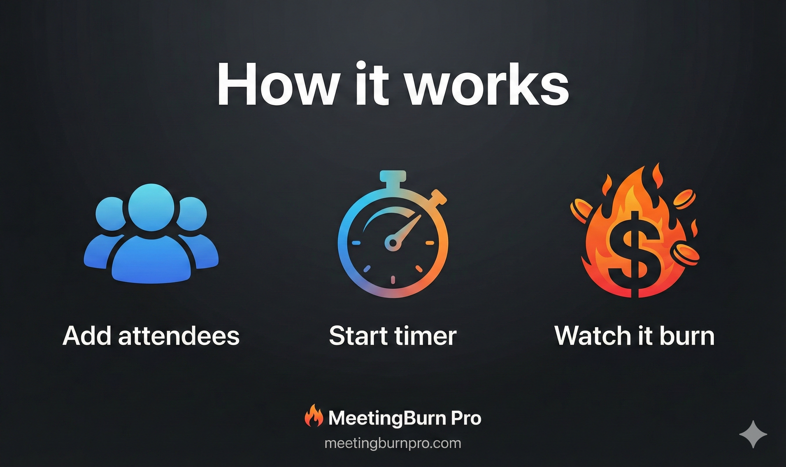 MeetingBurn - Screenshot 2 showing product features and functionality