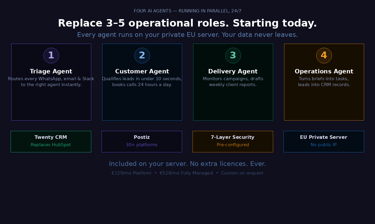 OpenClaw Business gallery image
