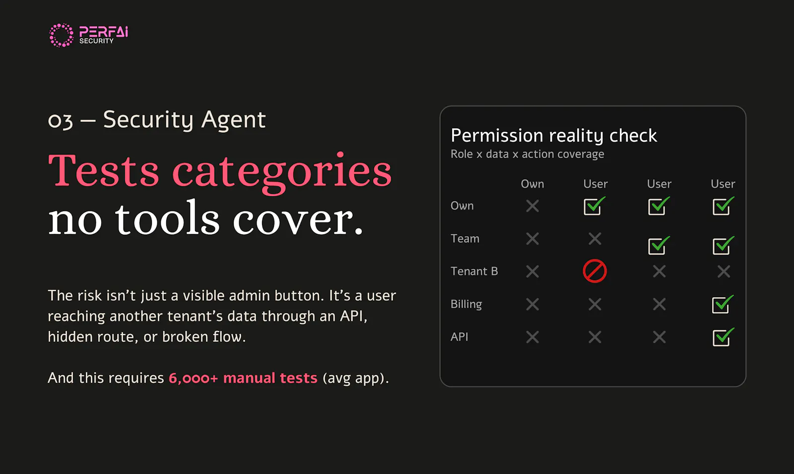 Perfai Security screenshot 4