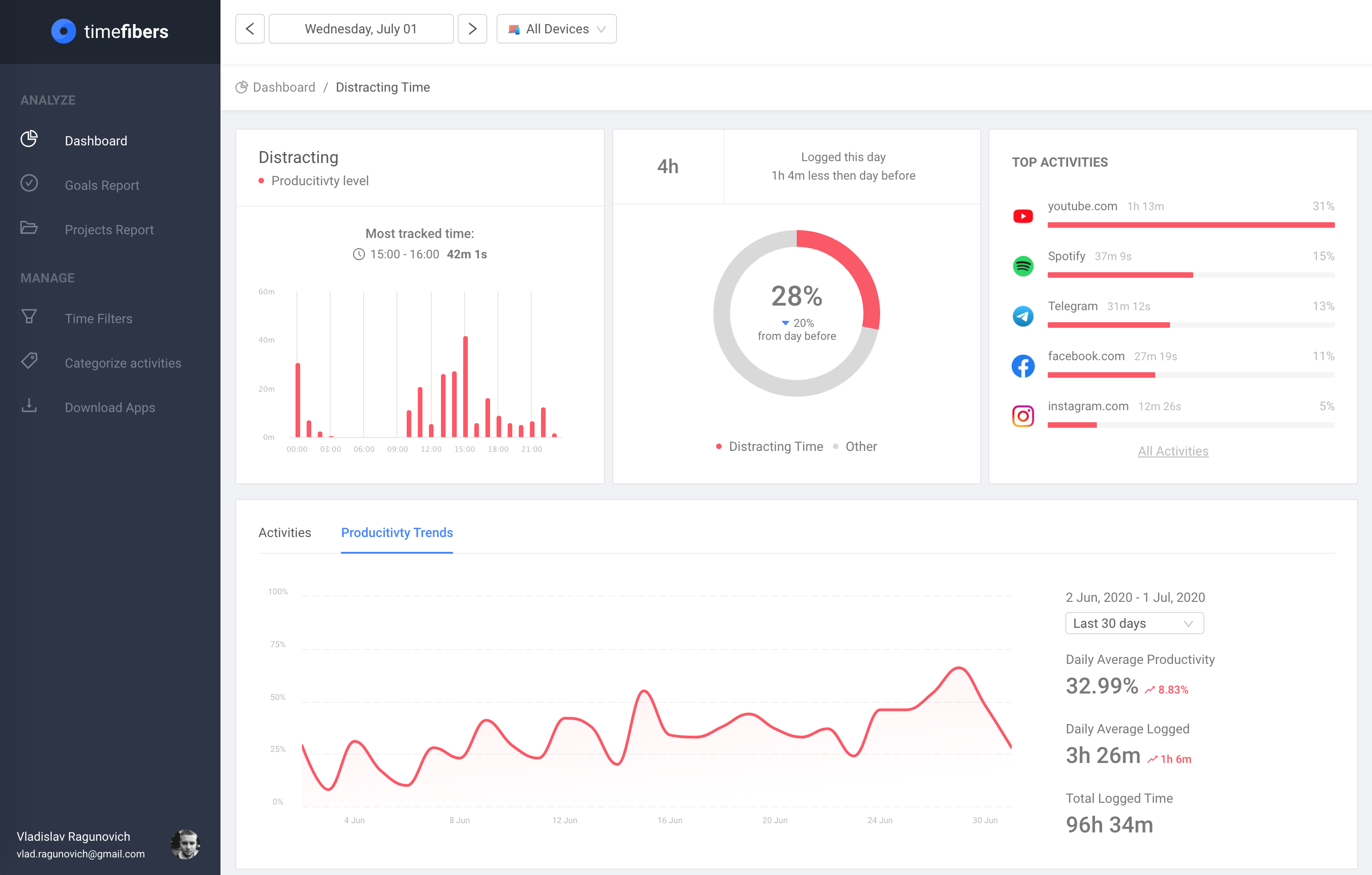 Timefibers gallery image