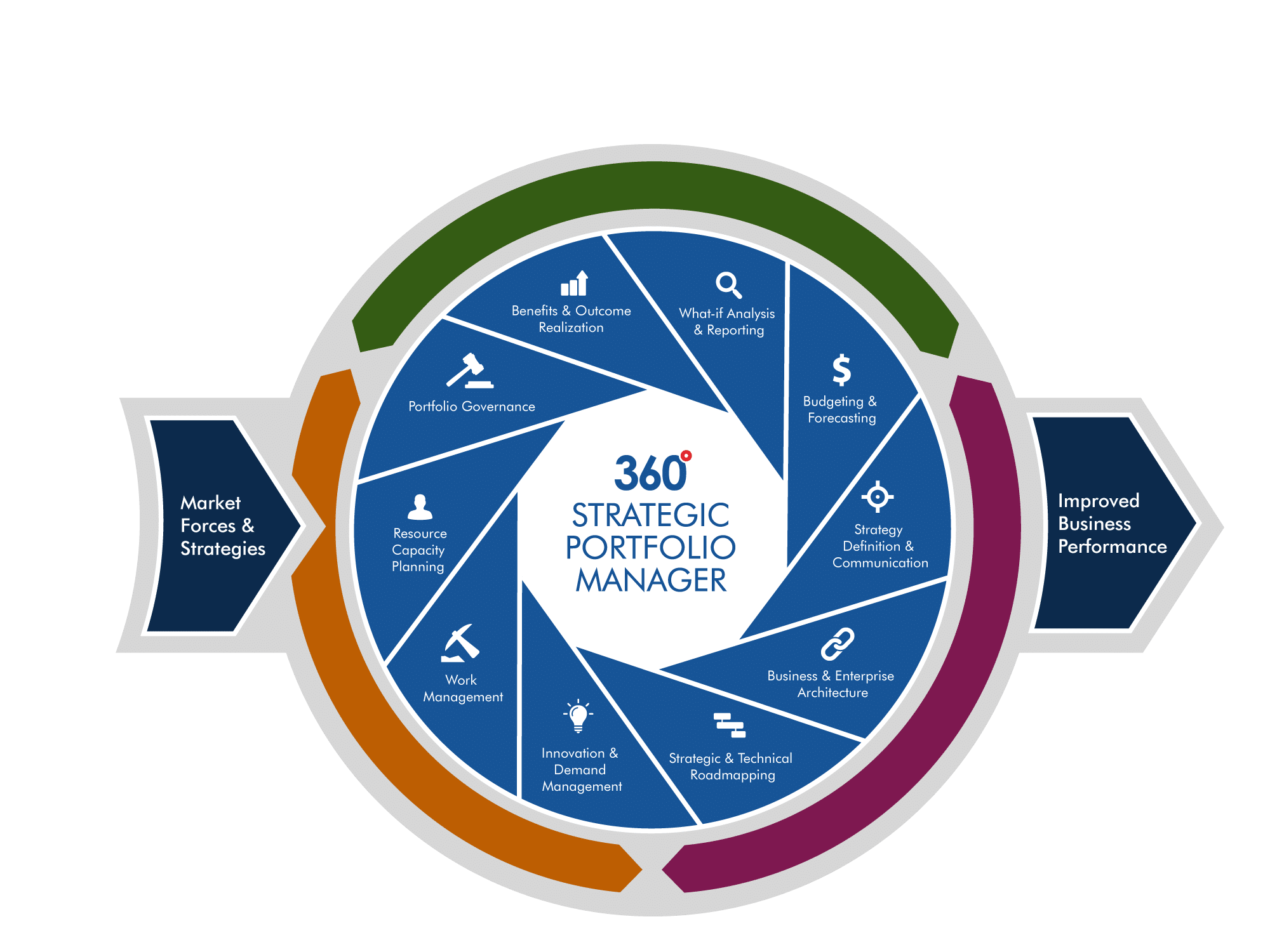 UMT360 gallery image