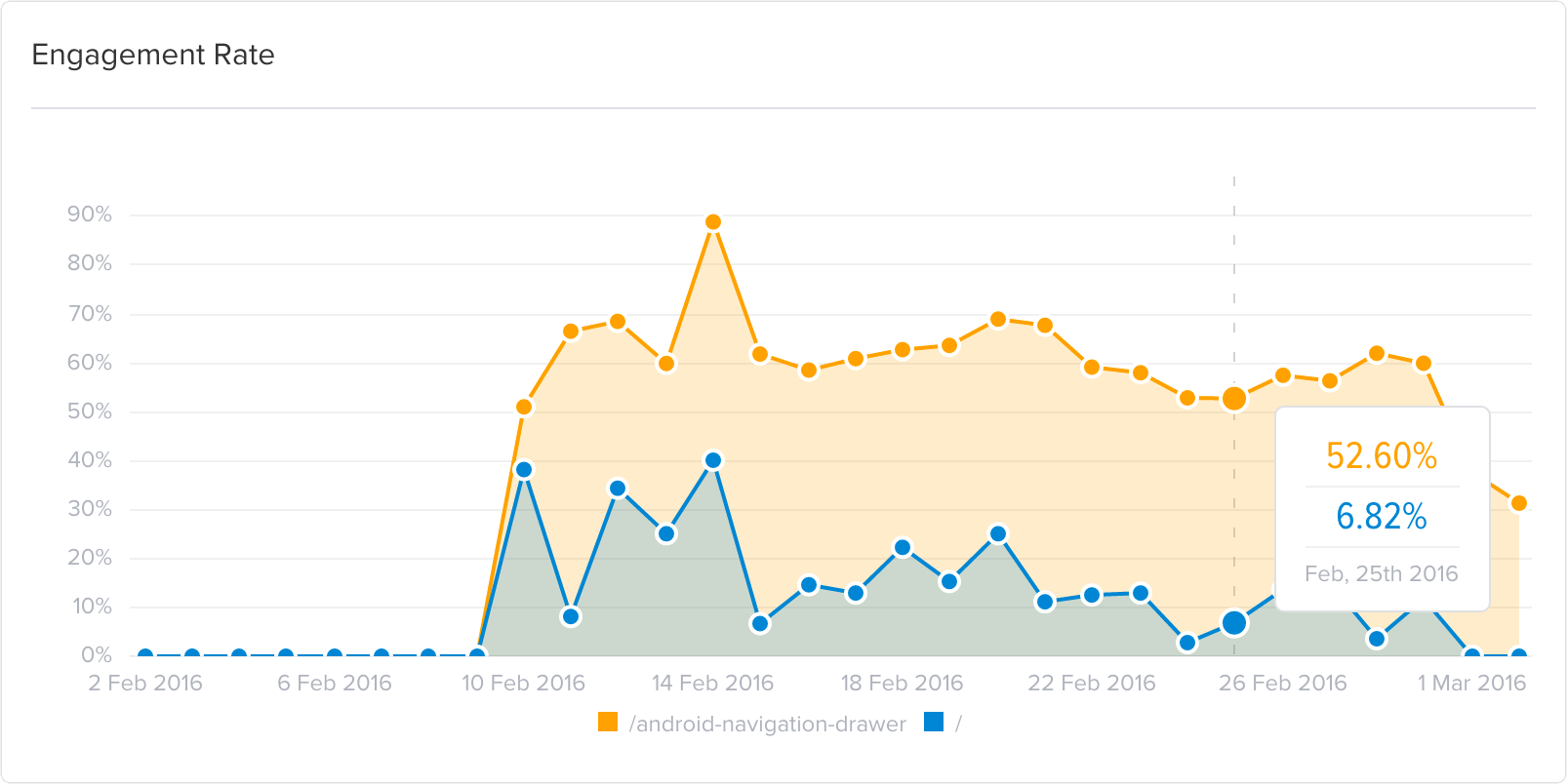 Bouncelytics gallery image