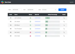 Better Slack Stats gallery image