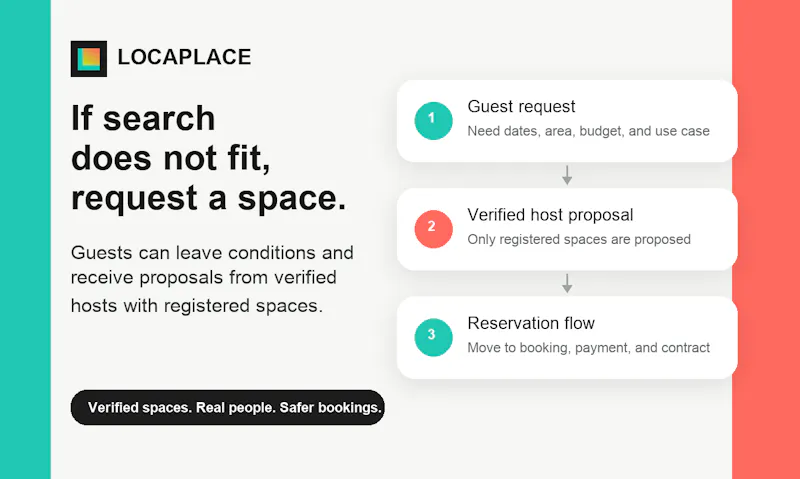 LOCAPLACE screenshot 3