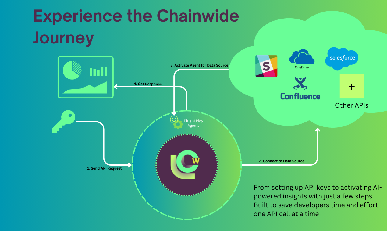 En toda la cadena - API para integraciones de múltiples clientes con agentes de trapo Builtin media 1