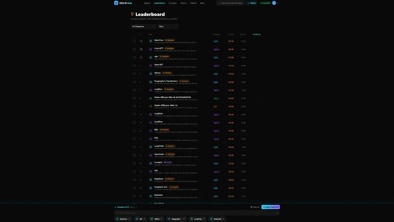 OSS AI Hub gallery image