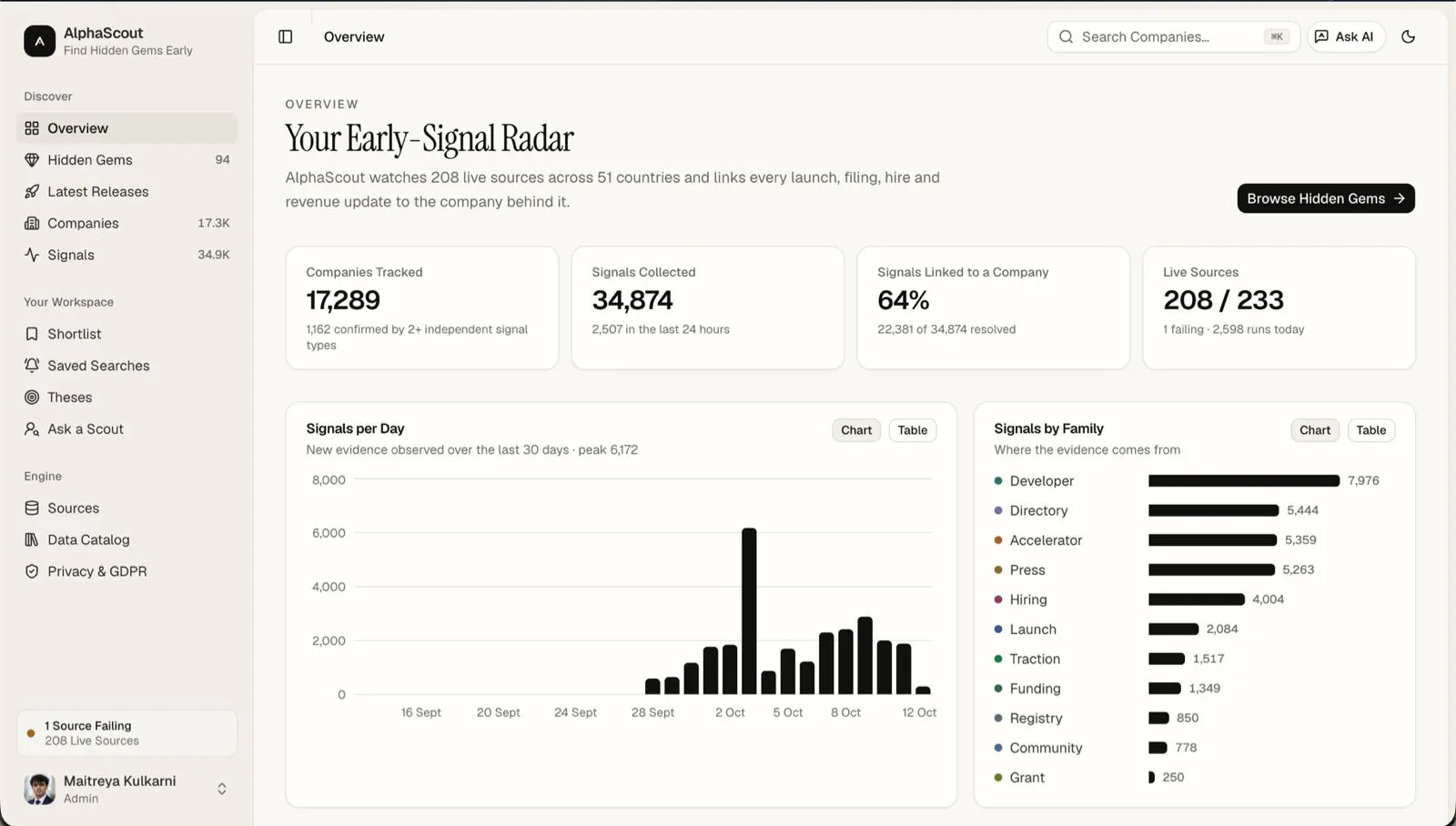 AlphaScout: Discover Startups Early screenshot 8