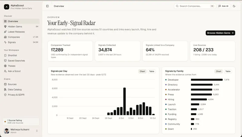AlphaScout: Discover Startups Early screenshot 8