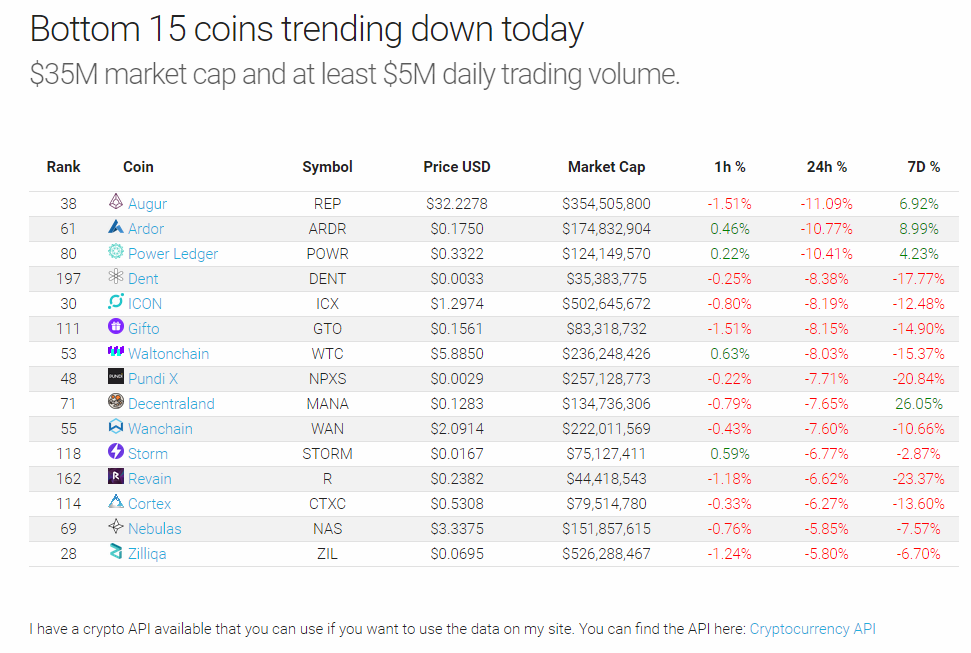 Top 100 Cryptocurrencies gallery image