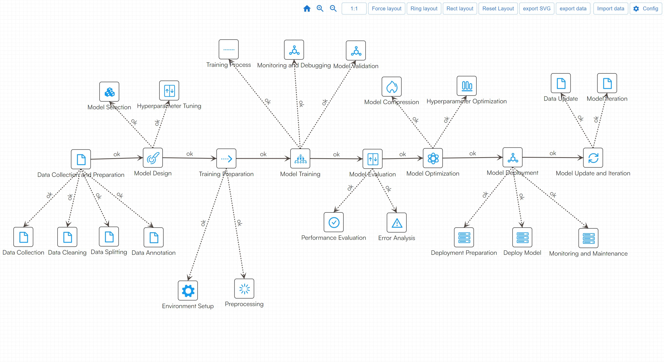 Addgraph - Una herramienta que gráfica diagraman y visualización de datos. media 9