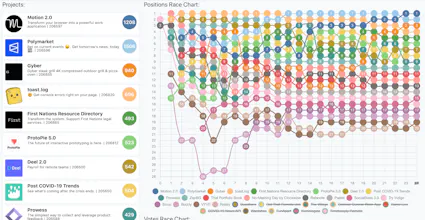 Producthunt Race gallery image