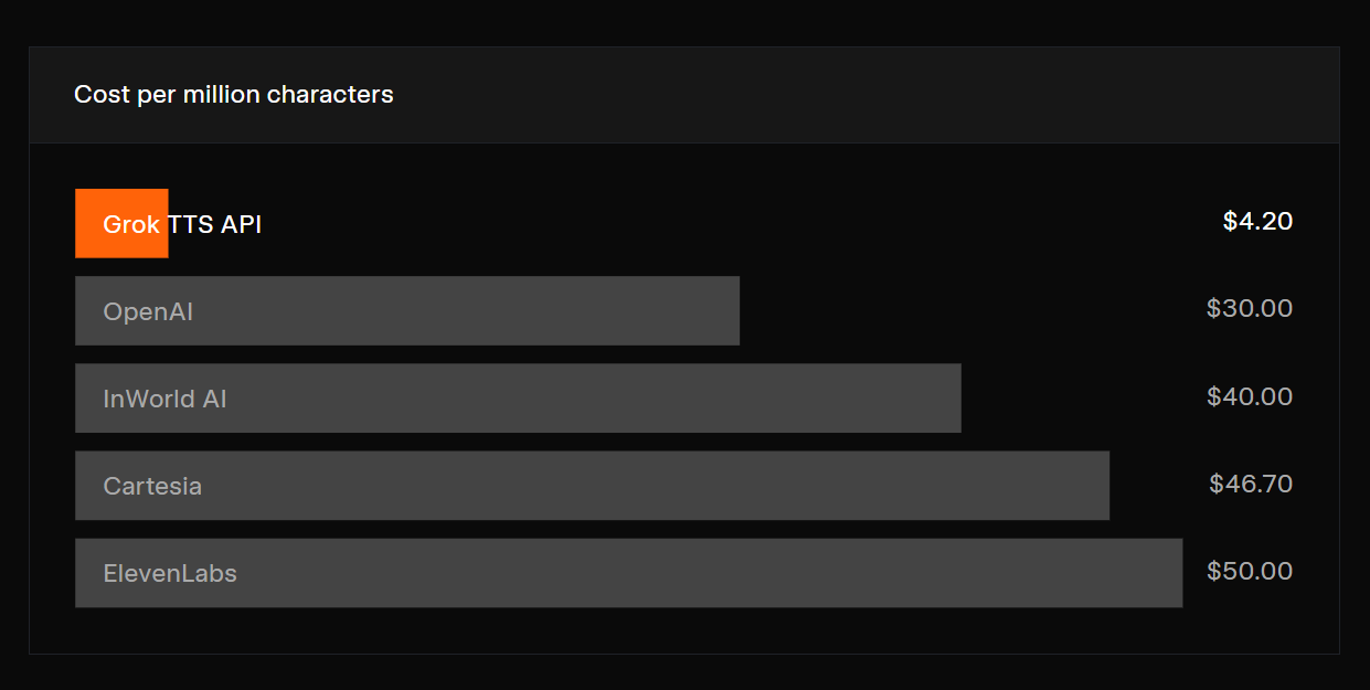 Grok Voice API gallery image