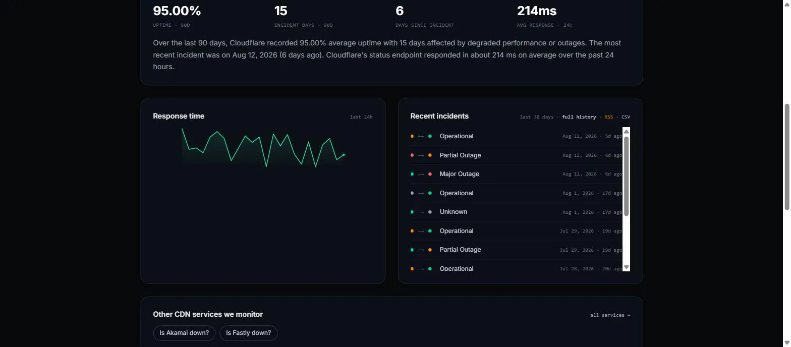 APIStatus.watch gallery image