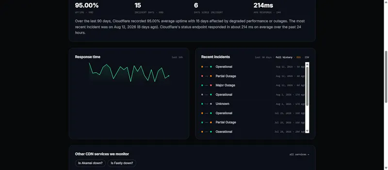 APIStatus.watch screenshot 2
