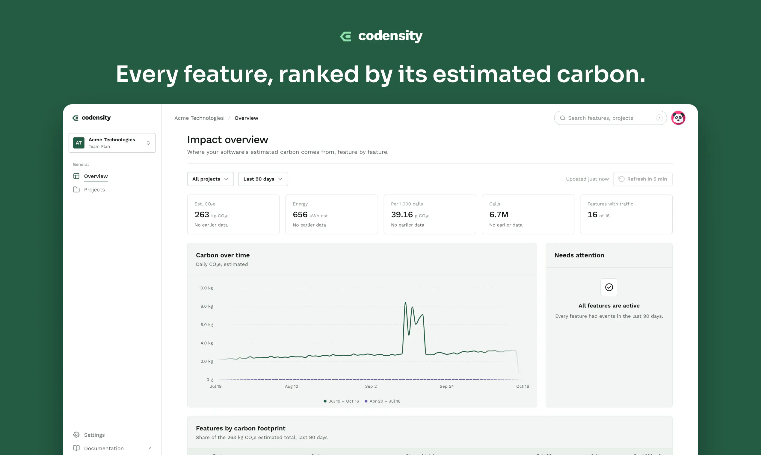 Codensity gallery image