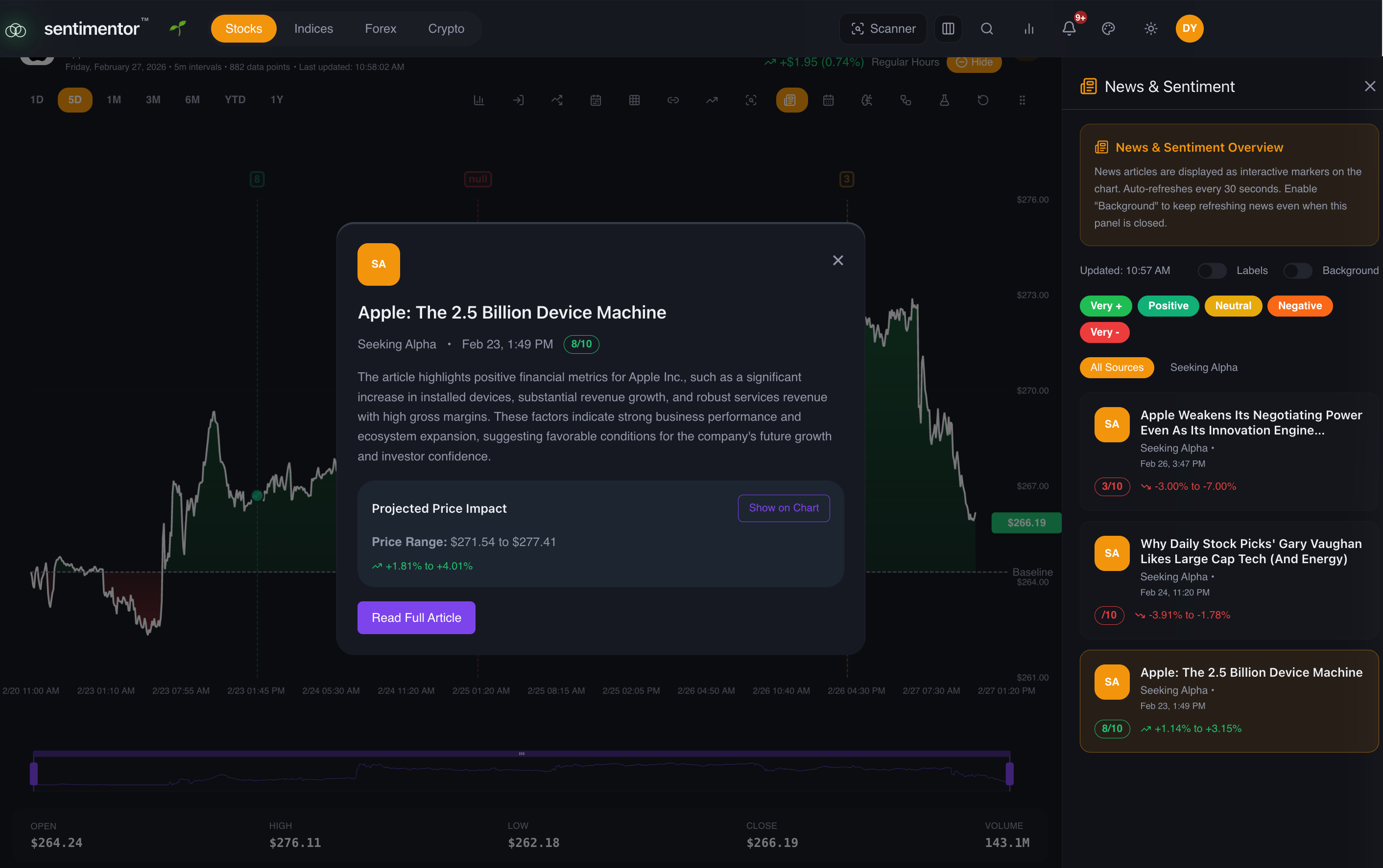 Sentimentor.ai  gallery image