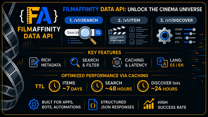 FilmAffinity Data API gallery image