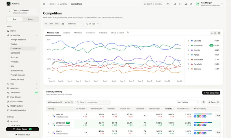 AutoSEO screenshot 6