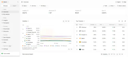 Depra AI gallery image