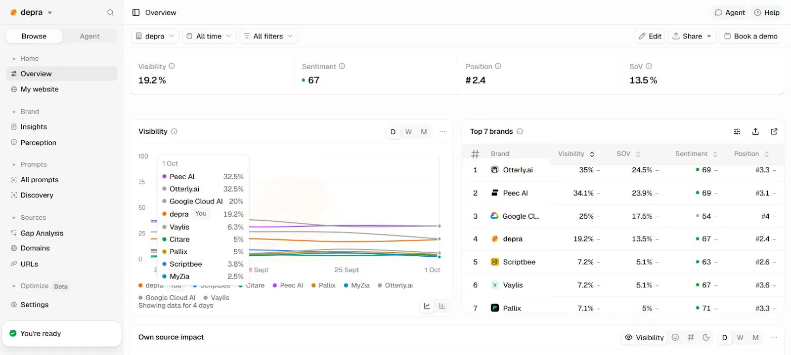 Depra AI screenshot 6