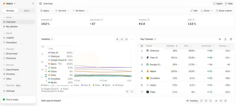 Depra AI screenshot 6