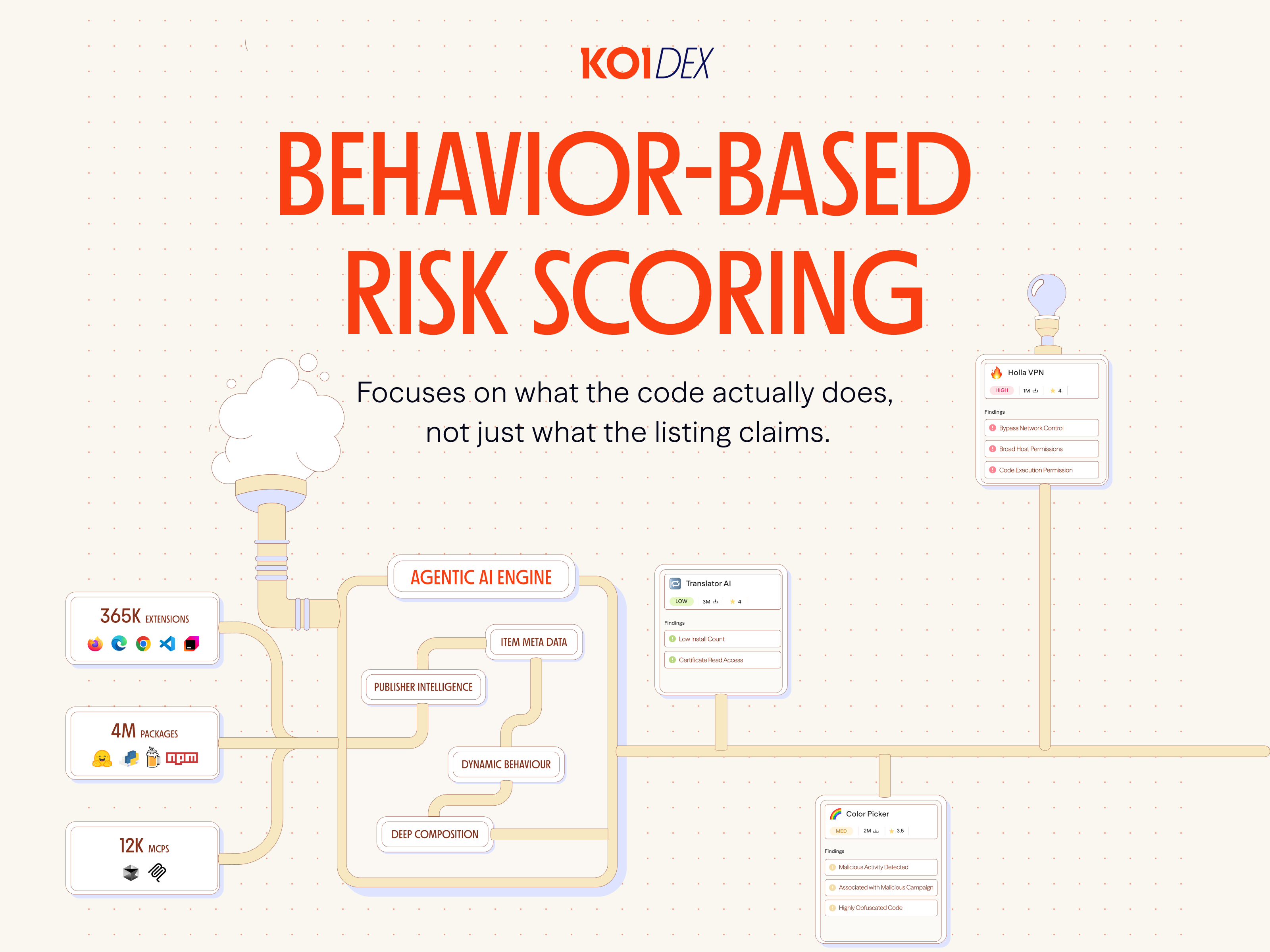 Koidex gallery image