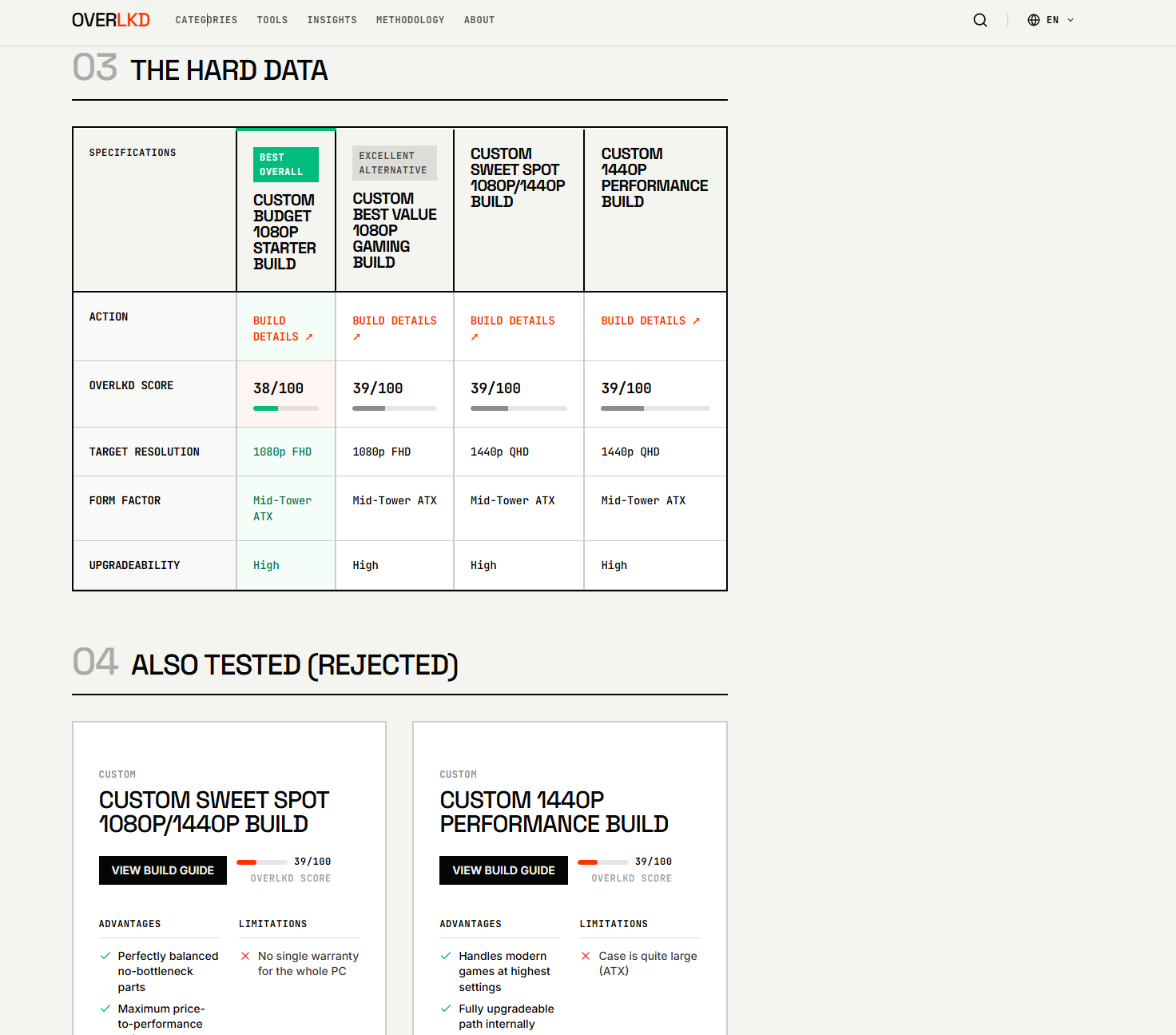 Overlkd gallery image